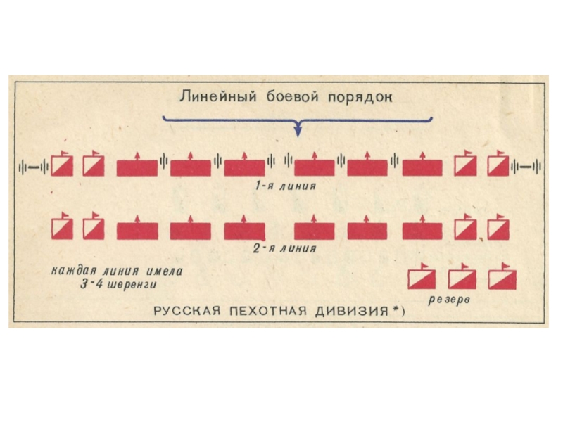 Боевой порядок квадрат