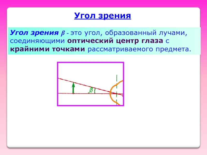 Оптик угол. Угол зрения. Угол зрения глаза. Угол восприятия человеческого глаза. Угол зрения одного глаза.