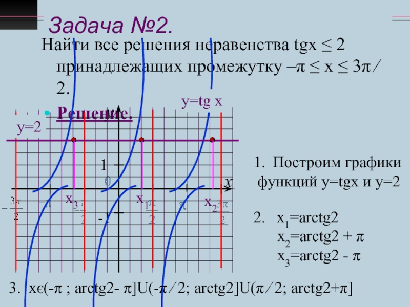 Функция тангенс ее свойства и график