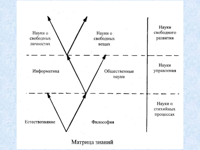 Свободные науки. Матрица как философия. Стихийность это в философии.