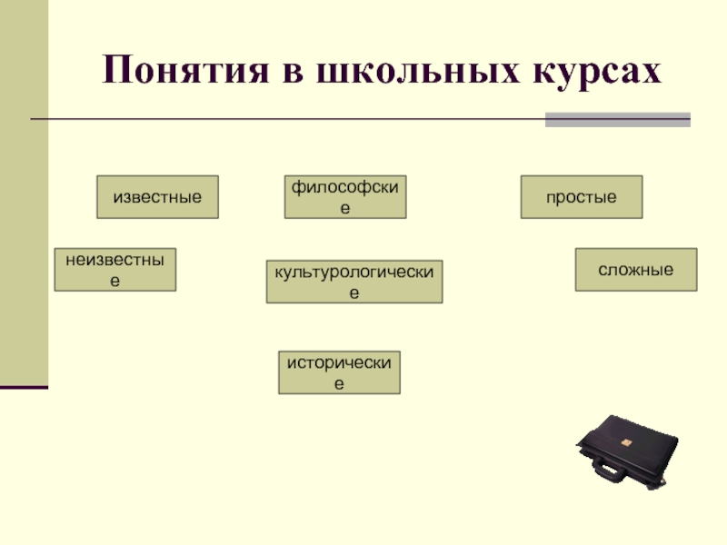 Характеристика обществоведческих понятий. Понятийный аппарат Обществознание.