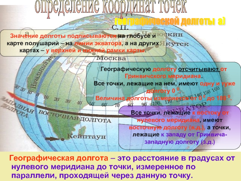 Нулевой меридиан проходит через. Пересечение экватора и Гринвичского меридиана. Нулевой Меридиан по параллели. Долгота широта нулевой Меридиан. Где находится нулевая долгота.