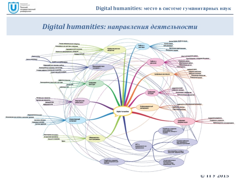 Цифровая гуманитаристика