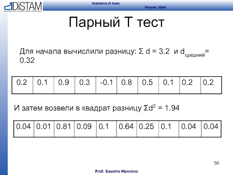 Переправа тест