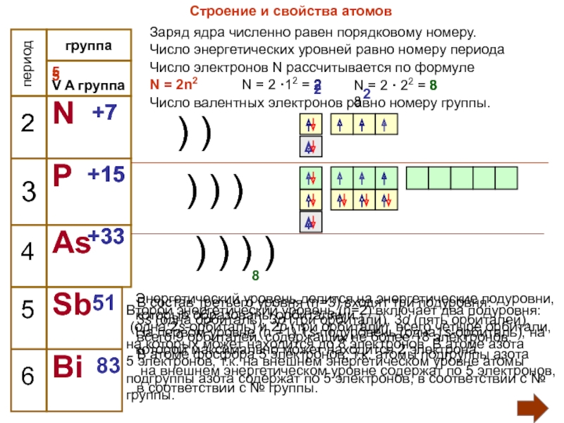 Составьте схемы расположения электронов по энергетическим уровням в атомах хлор азот