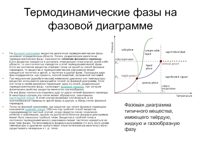 Фазовая диаграмма вещества фазовые переходы