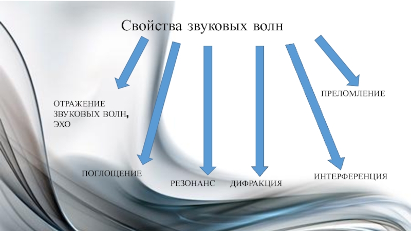 Отражение звуковых волн от поверхностей и метод построения картины ранних отражений