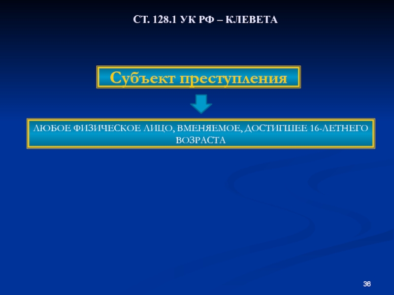 Клевета относится к преступлениям против. Клевета 128.1 субъект. Клевета на юр лицо.