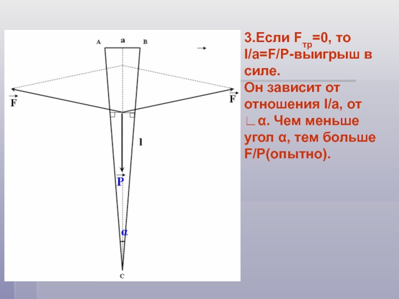 Клин физика картинки