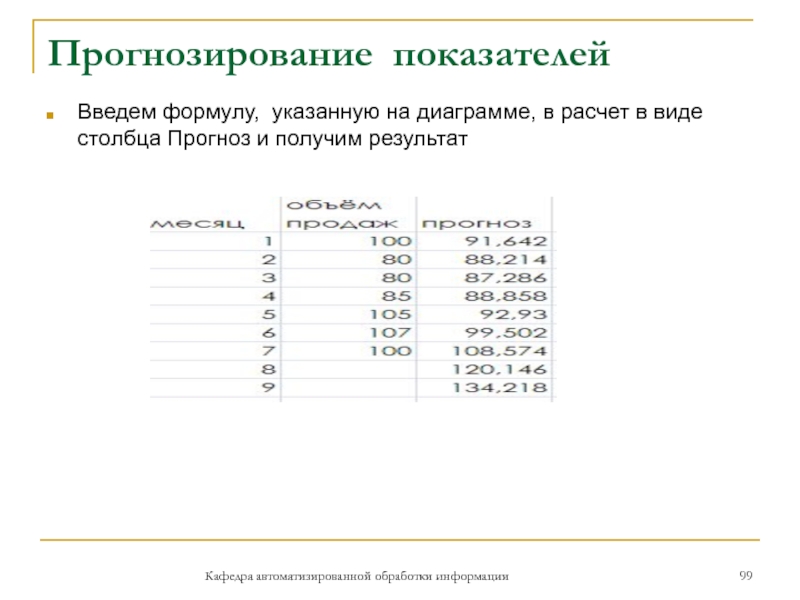 Прогнозирование показателейКафедра автоматизированной обработки информацииВведем формулу, указанную на диаграмме, в расчет в виде столбца Прогноз и получим