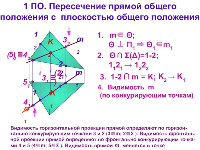 Уравнение проекции прямой на плоскость