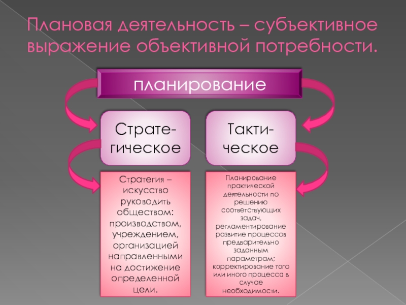 Субъективная потребность. Объективные и субъективные потребности. Объективные факторы формирования потребностей. Объективные потребности человека. Практическая деятельность субъекты и объекты.