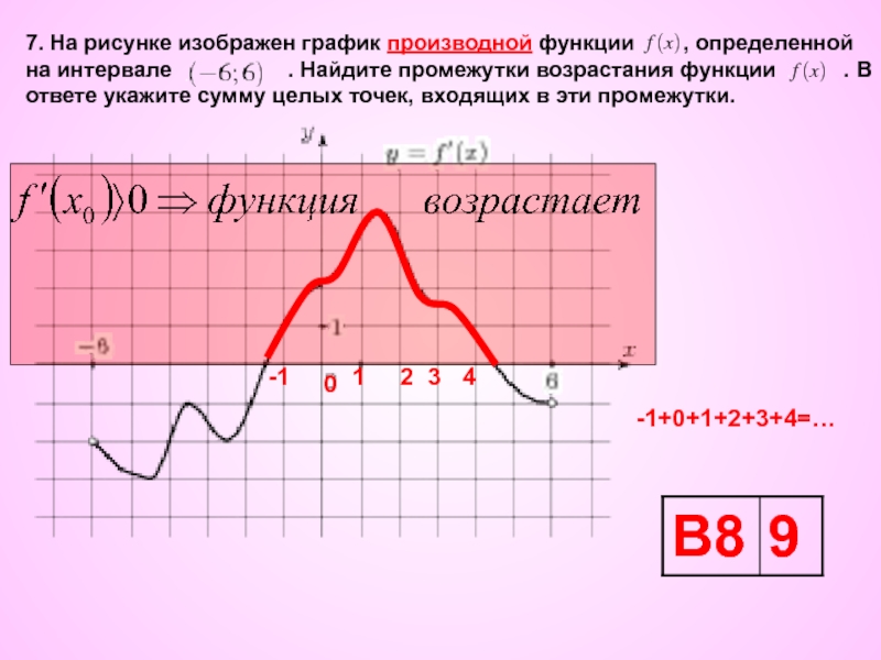 7. На рисунке изображен график производной функции    , определенной на интервале