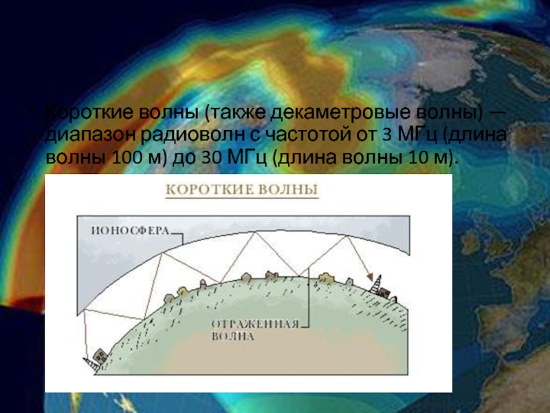 На рисунке показано распространение электромагнитных волн различного диапазона короткие волны