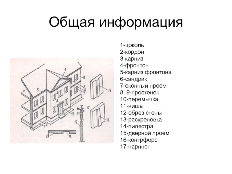 Элементы стен. Конструктивные элементы стен. Архитектурно-конструктивные элементы стен. Архитектурно-конструктивные элементы и детали стен. Простенки это в архитектуре.