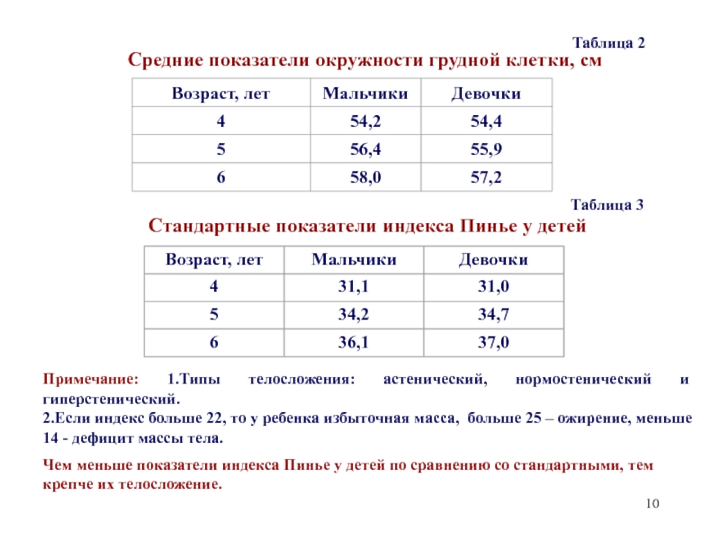 Окружность грудной клетки. Окружность грудной клетки ребенка в 2 года. Окружность грудной клетки у детей 3-4 лет. Окружность грудной клетки у детей 5 лет. Средние показатели окружности грудной клетки.