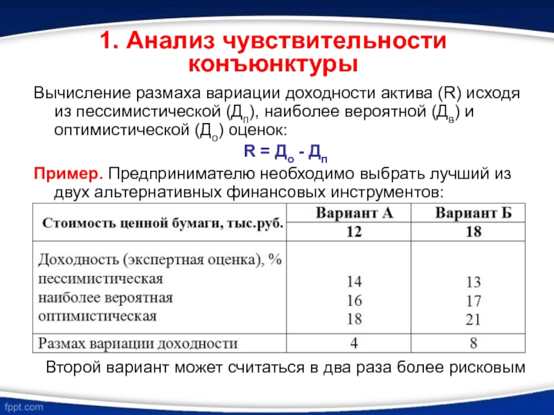 Вычисление размаха чисел