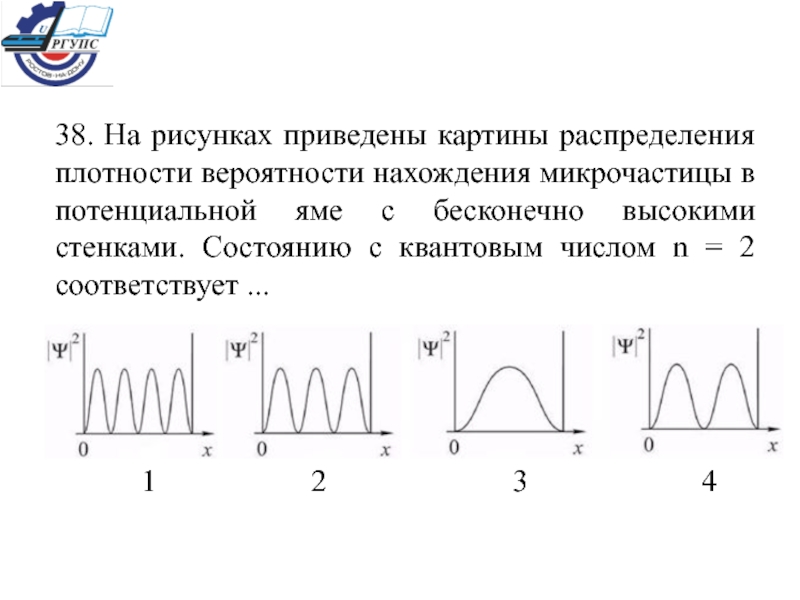 На рисунке изображены графики волновых функций для различных состояний