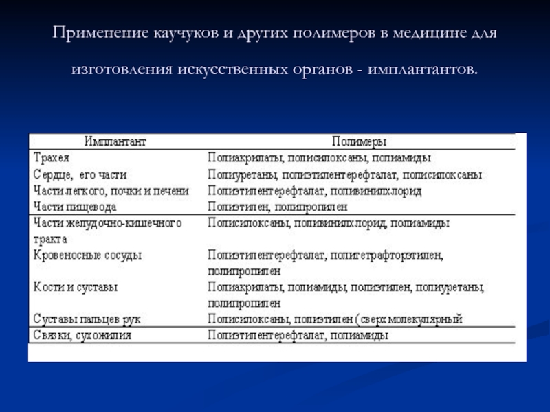 Полимеры в медицине презентация