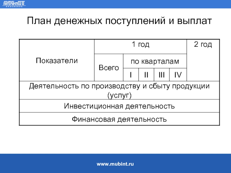 Денежный план 5 букв