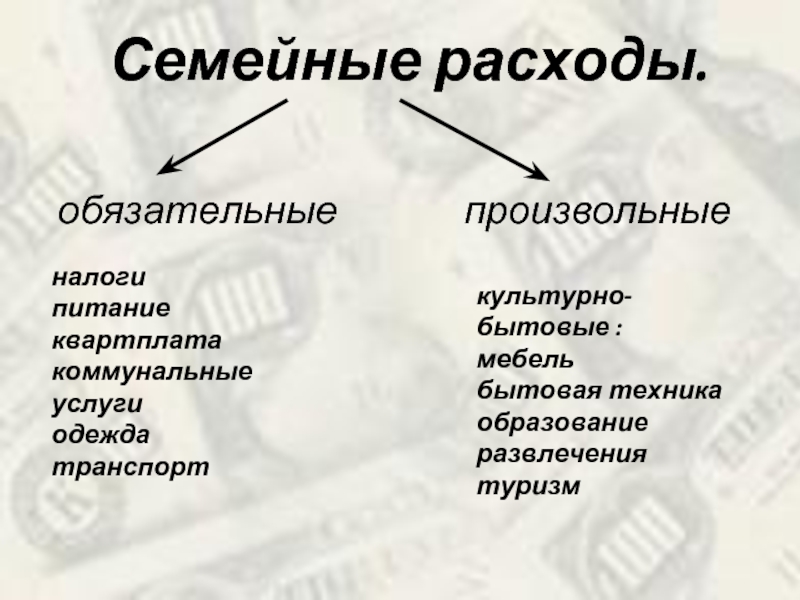 Расходы семьи. Обязательные и произвольные затраты. Обязательные расходы семьи. Произвольные расходы семьи. Доходы обязательные и произвольные.