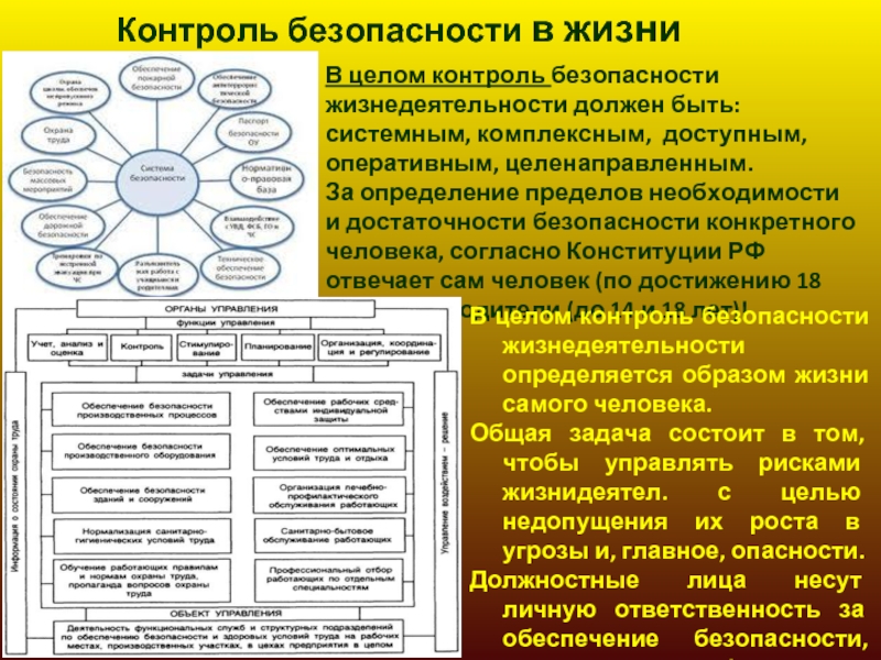 Контроль жизнедеятельности проекта