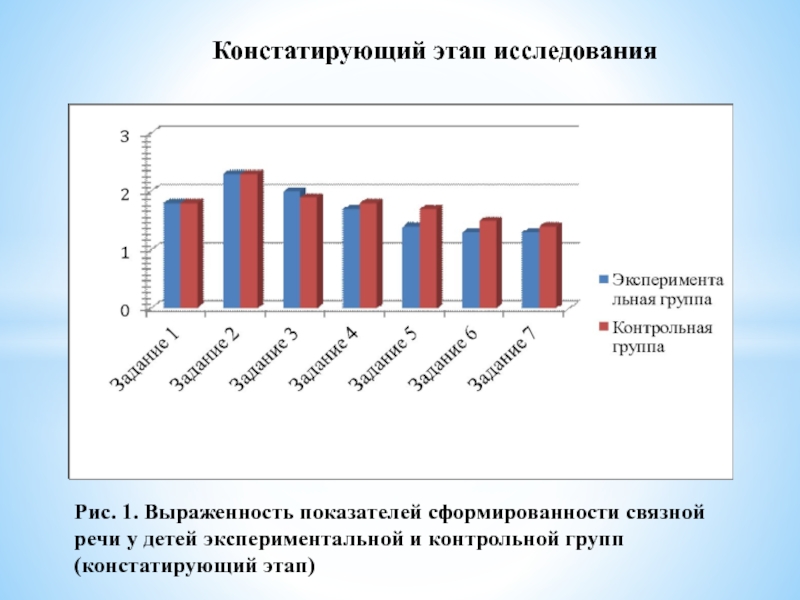 Констатирующий этап эксперимента в дипломной работе пример образец