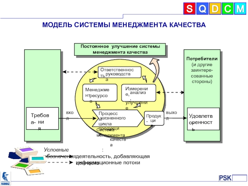 Система менеджмента качества картинки для презентации