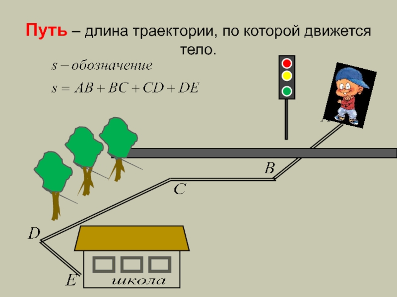 Определите длину траектории