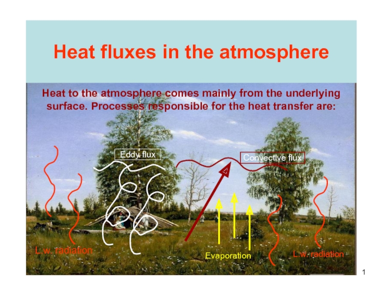 Heat fluxes in the atmosphere 