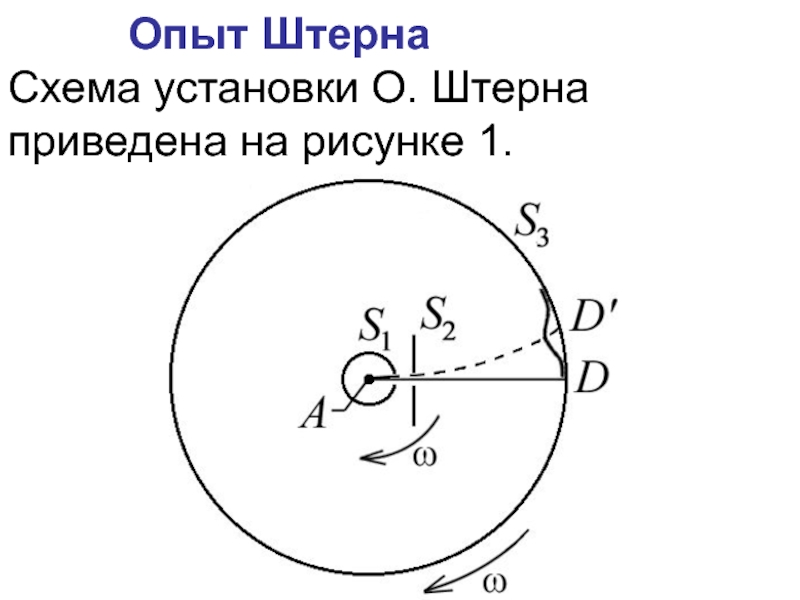 Опыт штерна рисунок. Опыт Штерна схема. Схема установки Штерна. Скорость молекул опыт Штерна. Опыт Штерна схема установки.