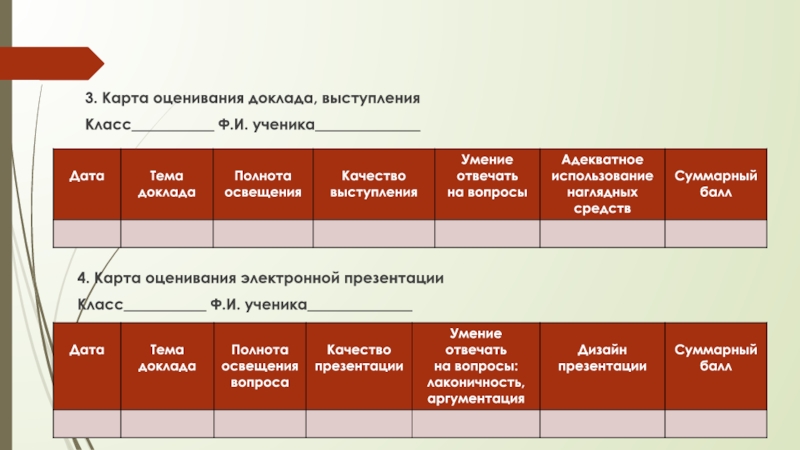 Класс система оценивания. Система оценивания доклада. Оценивание за сообщение выступление на уроке. Оценивание доклада ответ.