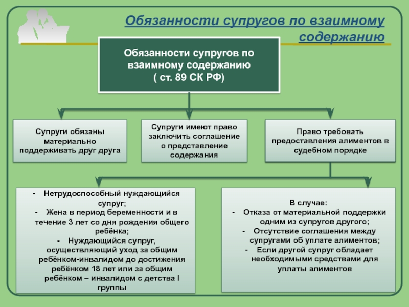 Картинка обязанности супругов