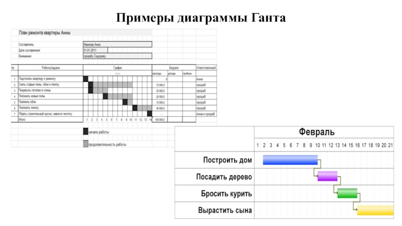 Диаграмма ганта где построить