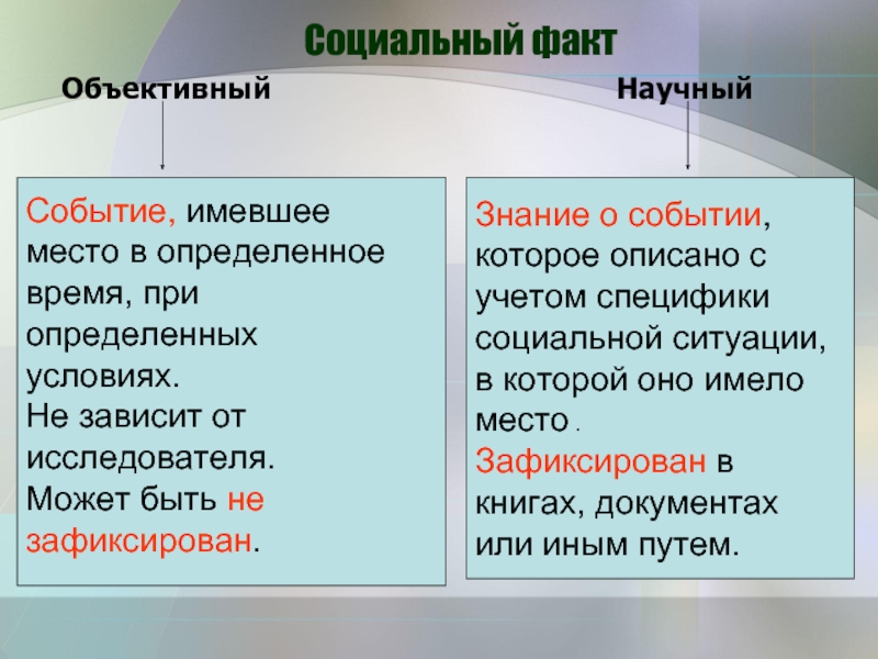 1 социальный факт. Социальный факт. Особенности социального факта. Виды объективных фактов. Социальный факт объективный и научный схема.