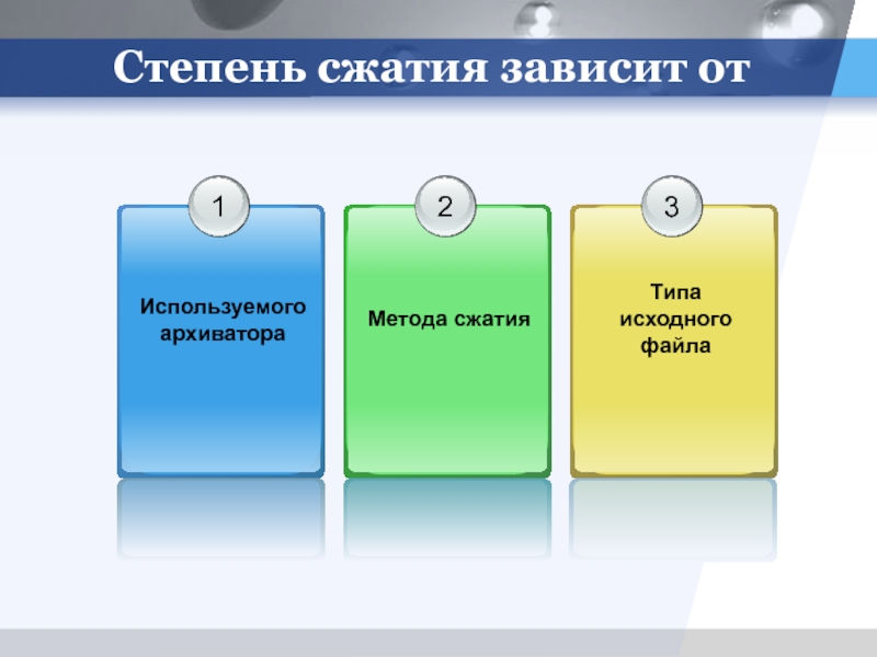 От чего зависит степень сжатия файла