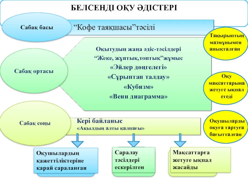 Психологиялық педагогикалық карта оқушыға