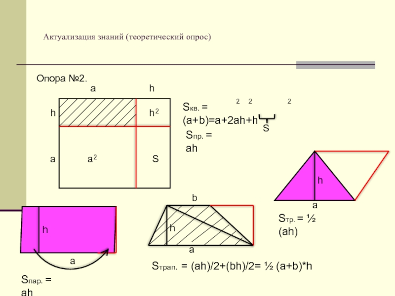 Площадь h. Площади фигур обобщающее повторение. S=Ah/2 какая фигура. Теоретический опрос по теме площади 8 класс. Sкв=a2.