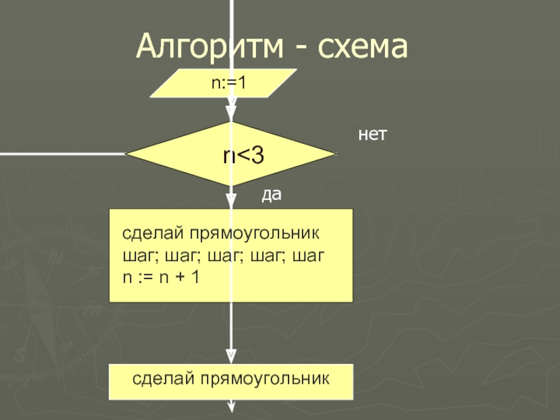 Алгоритм 16. Теория алгоритмов схема. Алгоритм это простыми словами. Циклические алгоритмы алгоритм 2 класс. Презентация циклические алгоритмы 9.