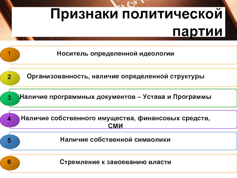 Задачи партии. Признаки политической партии. Основные признаки политической партии. Признаки и функции политических партий. 4 Признака политической партии.