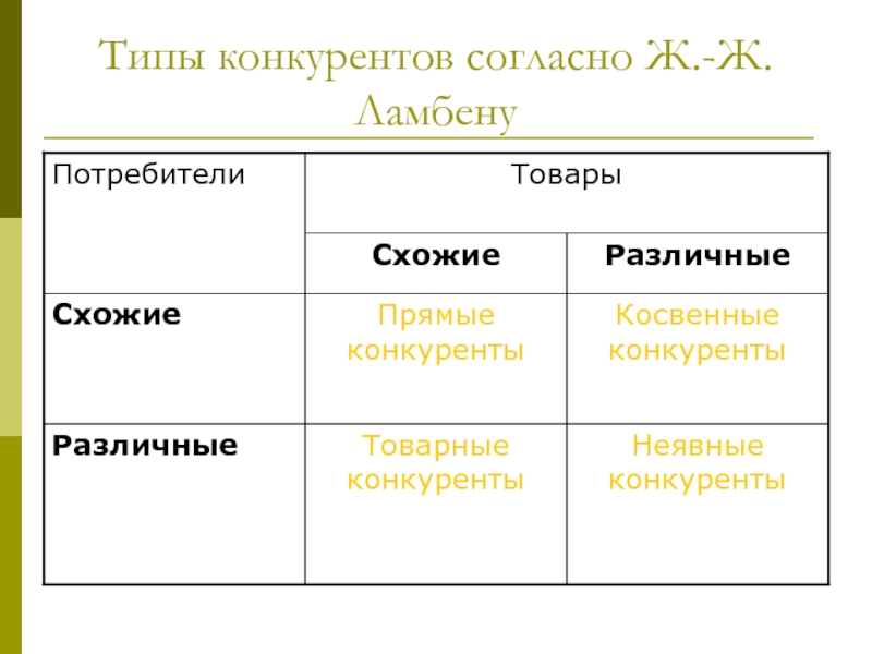 Прямые конкуренты