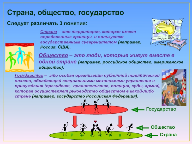 Страна какое понятие. Страна. Территории стран. Это территория которая имеет определенные границы. Страна например.