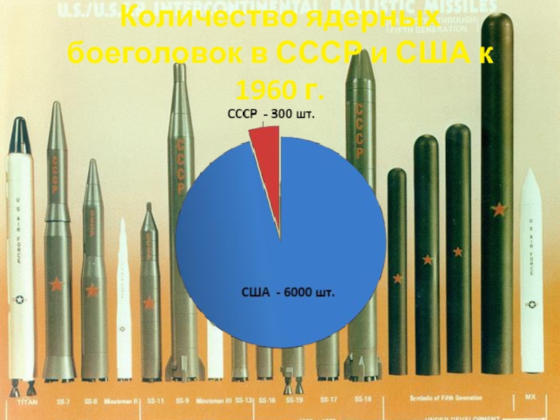 Сколько ядерных ракет америки