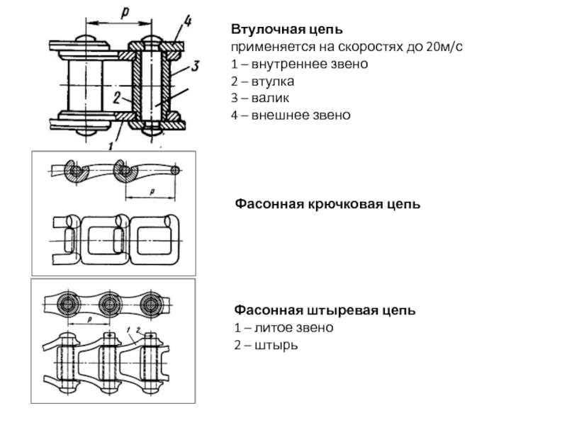 Втулочная цепь схема