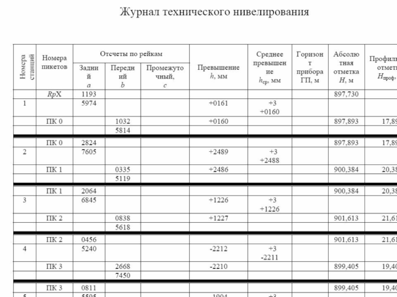 Ход технического нивелирования. Журнал технического нивелирования образец заполнения. Журнал геометрического нивелирования таблица. Пример заполнения журнала нивелирования. Обработка хода технического нивелирования.