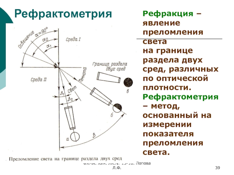 Сравните оптические плотности граничащих сред в случаях приведенных на рисунке 170 физика 7