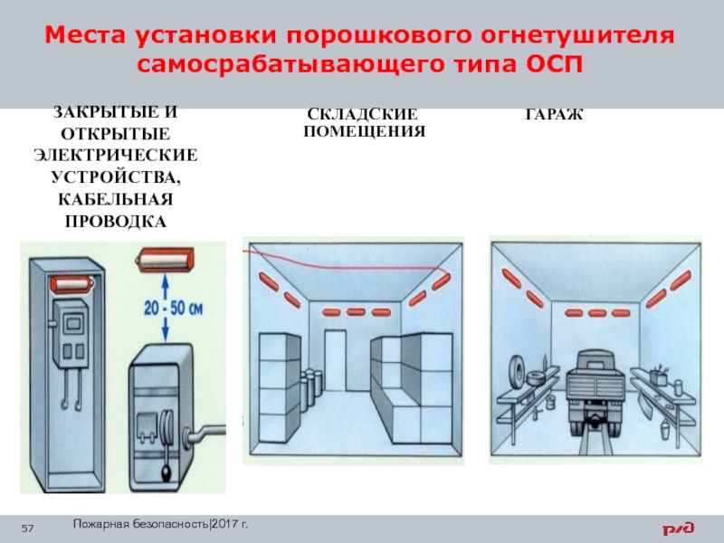 Огнетушители самосрабатывающие порошковые схема и принцип работы