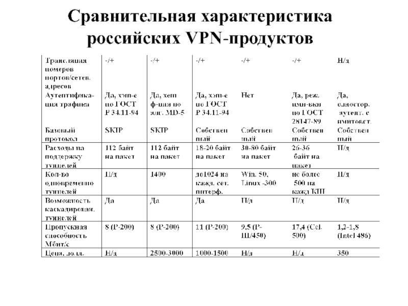 Характеристика русских. Сравнение межсетевых экранов таблица. Анализ рынка межсетевых экранов. Программный межсетевой экран сравнение. Сравнительная характеристика межсетевых экранов.