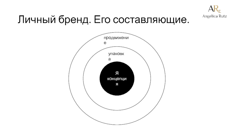 Пример презентации личного бренда