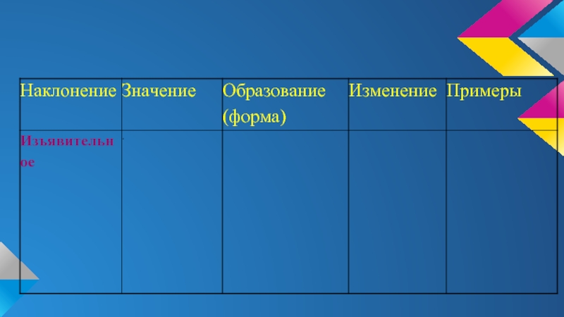 Наклонения глагола изъявительное наклонение 6 класс презентация